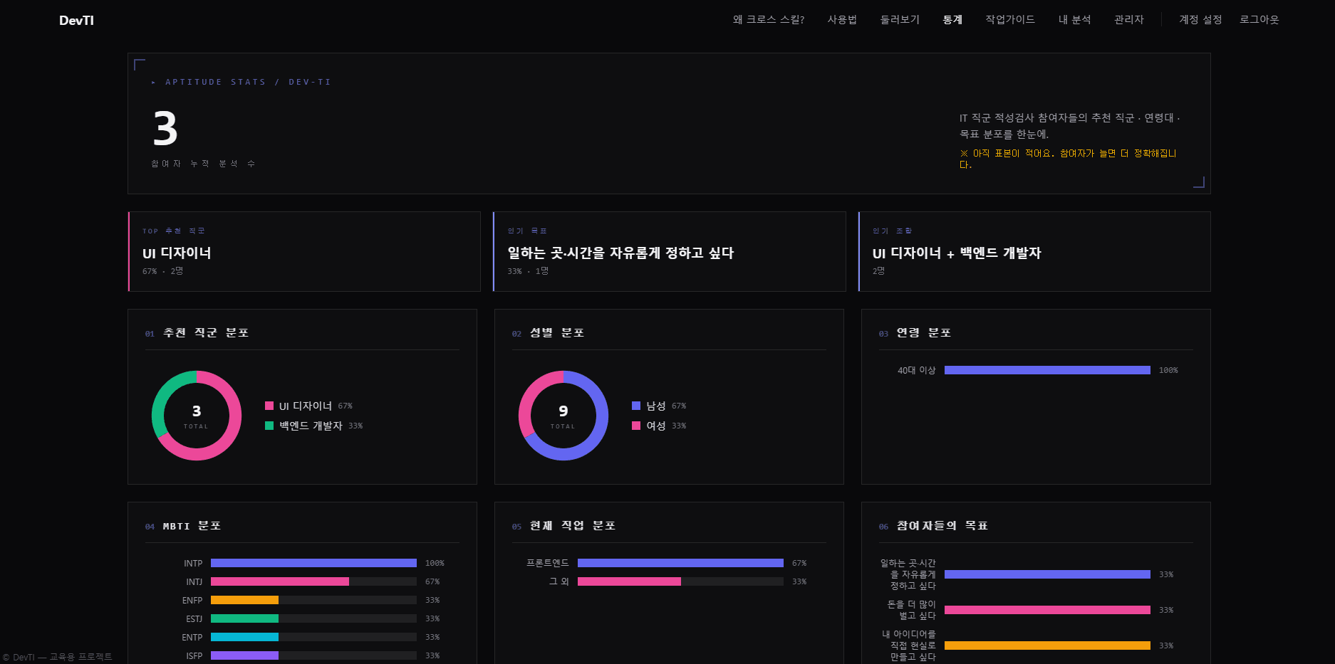 참여자 통계 화면